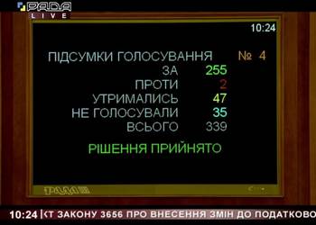 Верховна Рада України прийняла законопроєкт №3️⃣6️⃣5️⃣6️⃣, яким знижується ставка ПДВ на деякі види агропродукції з 20% до 14%! 